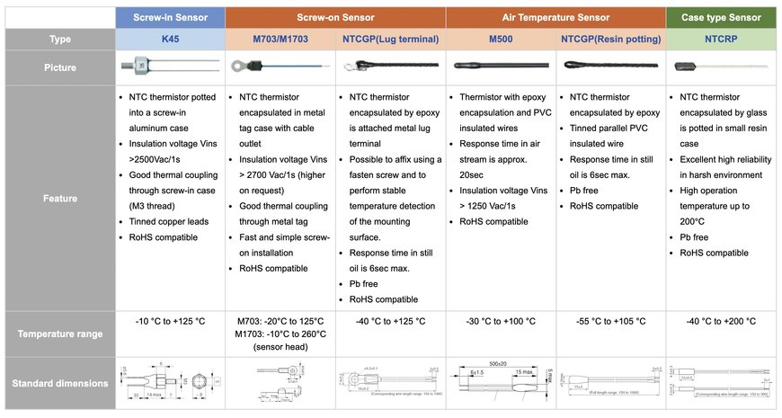 Sensors solutions that enable advanced control of service robots